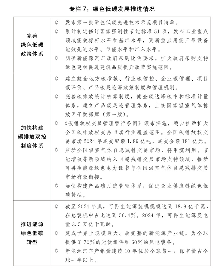 划执行情况与2025年国民经济和社会发展计划草案的报告冰球突破豪华版app关于2