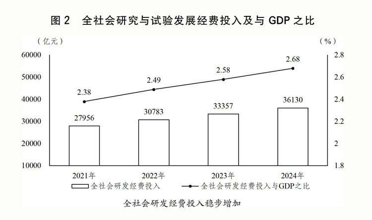 划执行情况与2025年国民经济和社会发展计划草案的报告冰球突破豪华版app关于2024年国民经济和社会发展计(图3)