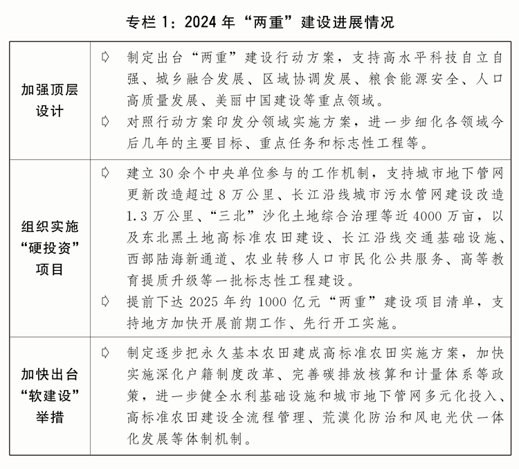 划执行情况与2025年国民经济和社会发展计划草案的报告冰球突破豪华版app关于2024年国民经济和社会发展计(图2)