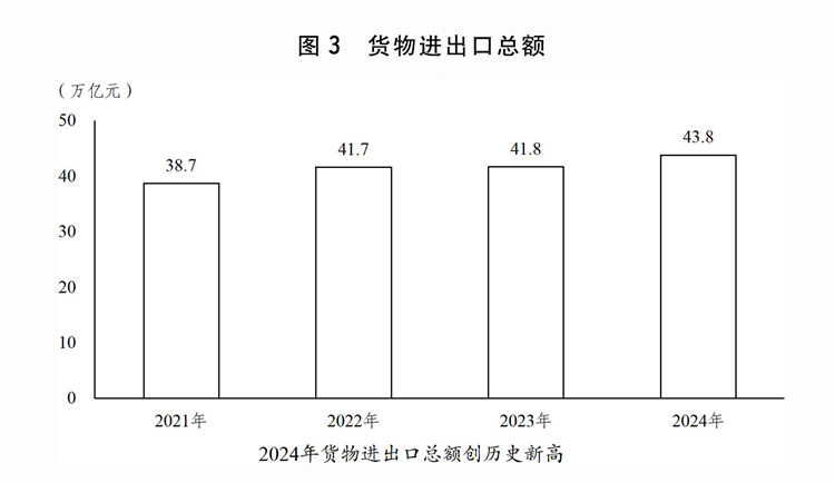 划执行情况与2025年国民经济和社会发展计划草案的报告冰球突破豪华版app关于2024年国民经济和社会发展计(图5)