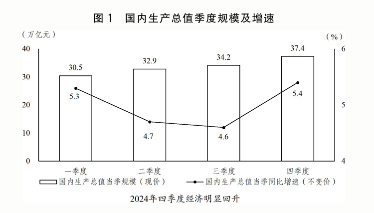 划执行情况与2025年国民经济和社会发展计划草案的报告冰球突破豪华版app关于2024年国民经济和社会发展计(图4)