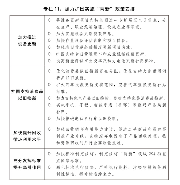 划执行情况与2025年国民经济和社会发展计划草案的报告冰球突破豪华版app关于2024年国民经济和社会发展计(图6)