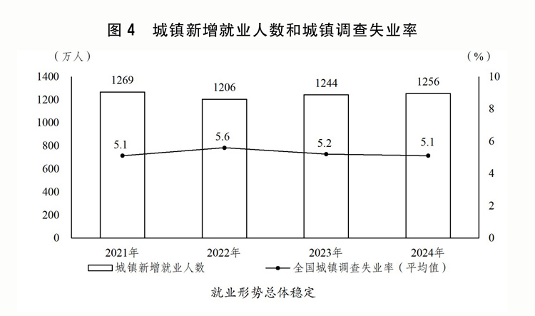 划执行情况与2025年国民经济和社会发展计划草案的报告冰球突破豪华版app关于2024年国民经济和社会发展计(图7)