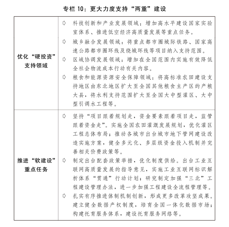 划执行情况与2025年国民经济和社会发展计划草案的报告冰球突破豪华版app关于2024年国民经济和社会发展计(图8)