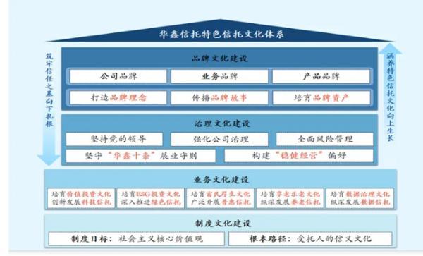 深耕信托文化筑牢发展根基 创新普惠金融服务实体经济冰球突破爆百万大奖华鑫信托党委书记、董事长朱勇：(图2)